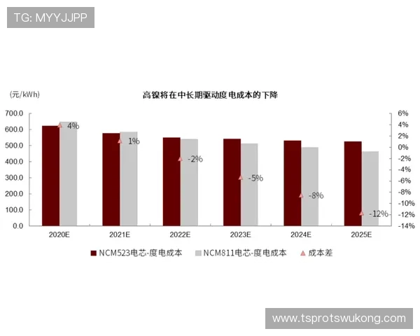 巴萨传控体系表面如常，实则结构失衡已影响比赛控制力