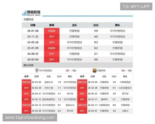 巴萨防线被打穿问题已从个别失误扩展到全队压迫体系失灵，对近期战绩稳定性构成实质威胁