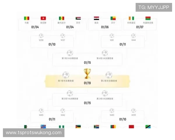 2026世界杯48队赛制规则详解 小组出线条件有哪些变化