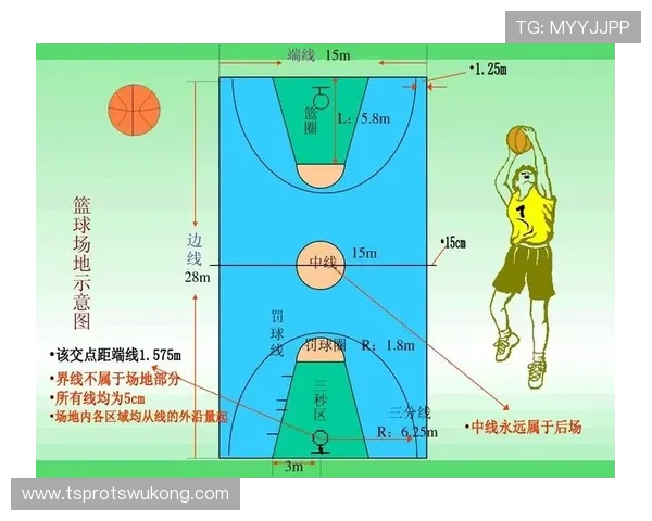 篮球后场规则详解：为什么三分线被称为“前场”？