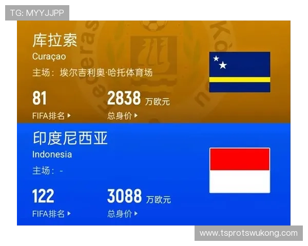 2026世界杯库拉索队赛程预测及出线形势分析