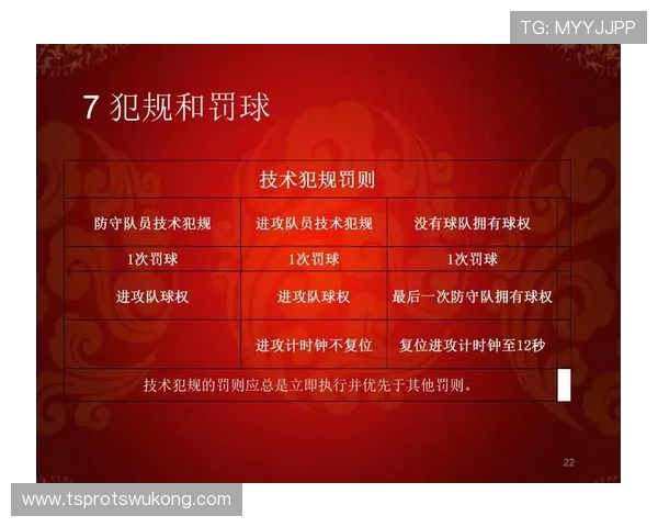 详细解析篮球技术犯规处罚规则如何界定具体罚则与球权转换